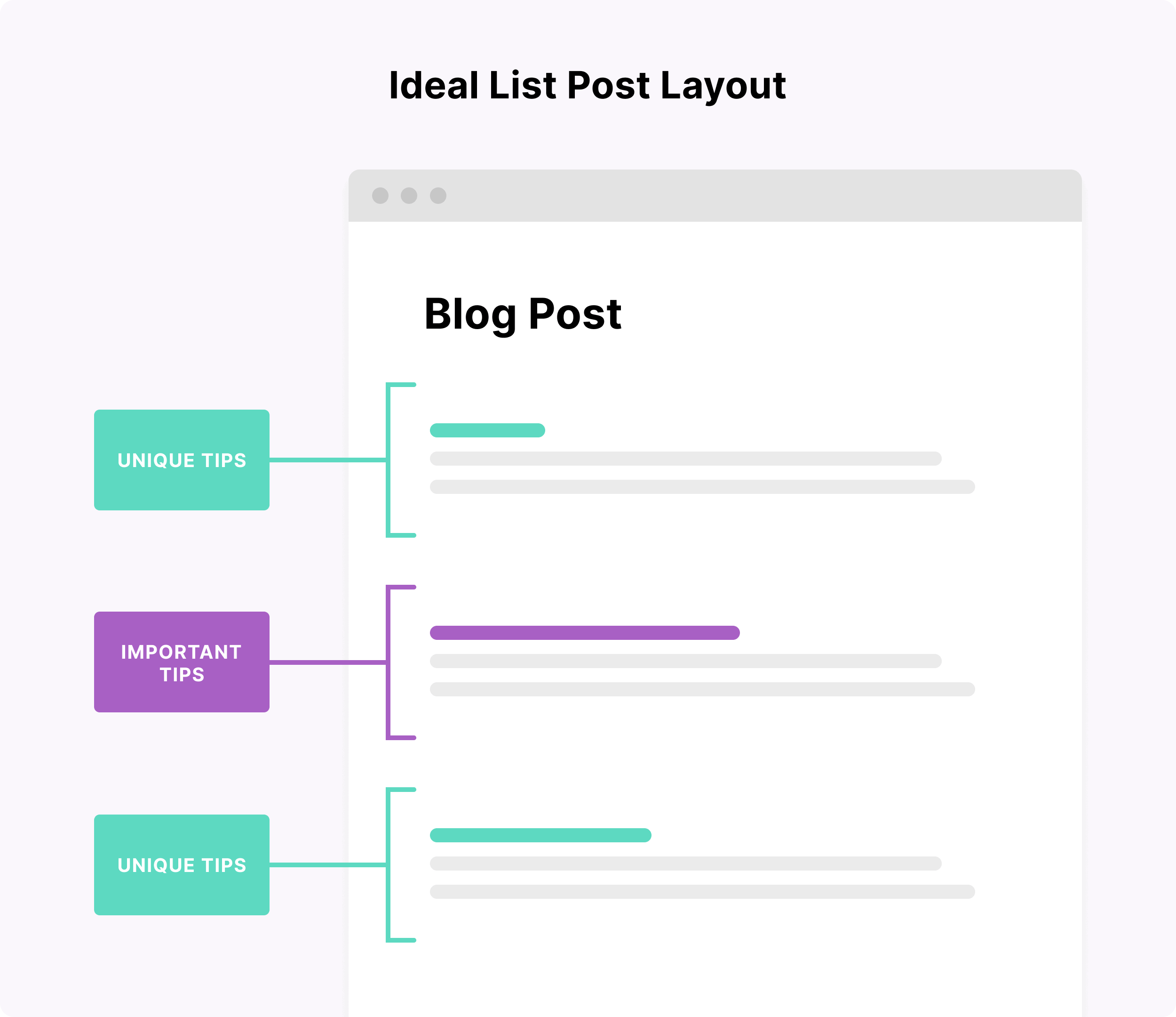 Ideal list post layout