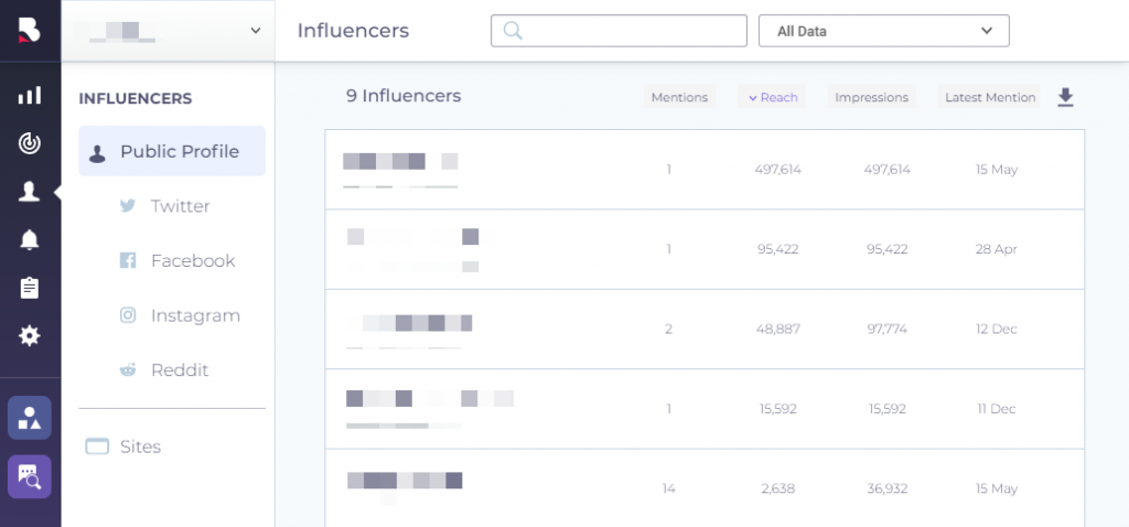 How to monitor influencers to promote content