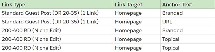 Backlink details for month 4.