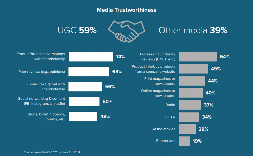 media trusworthiness
