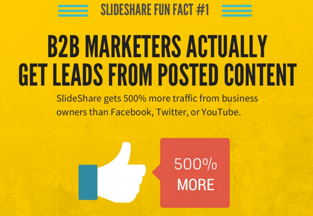 Promote Your Business with SlideShare