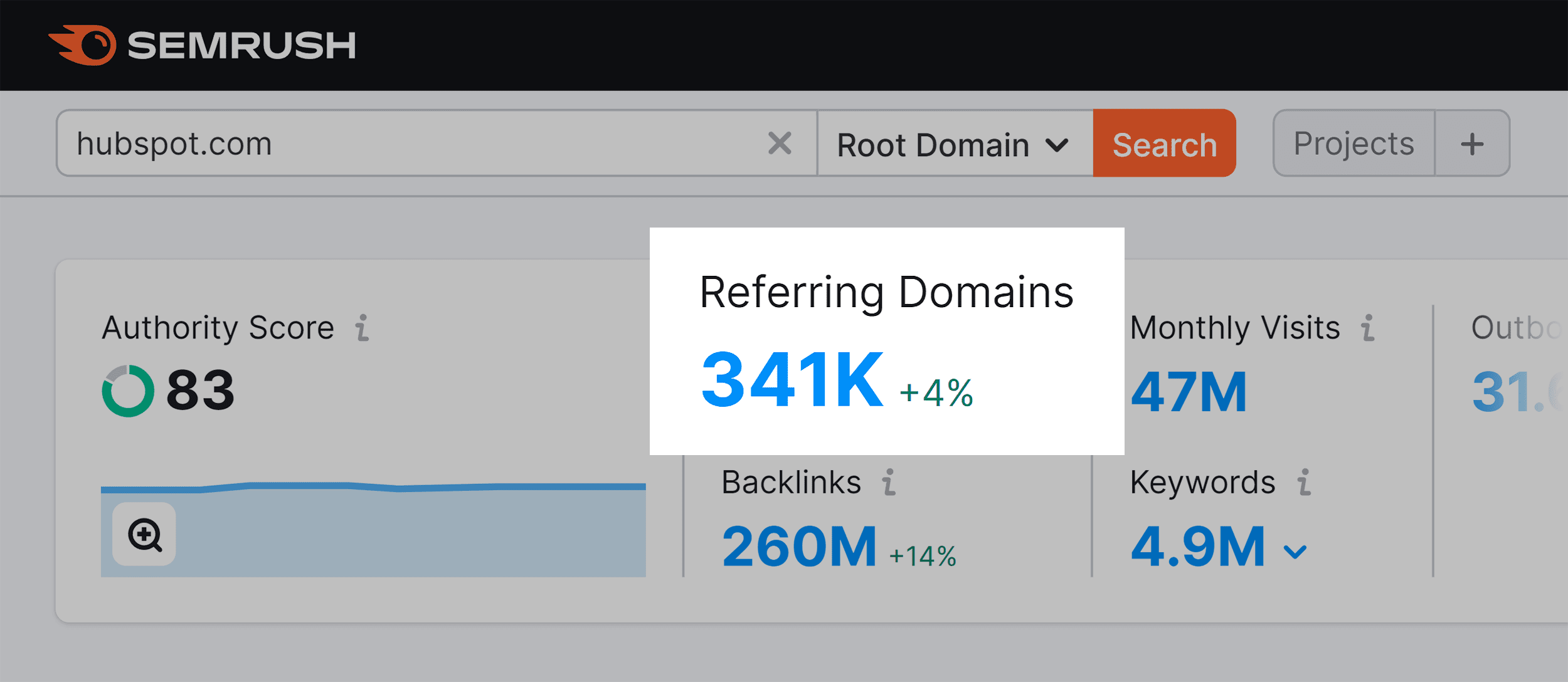 HubSpot – Referring domains
