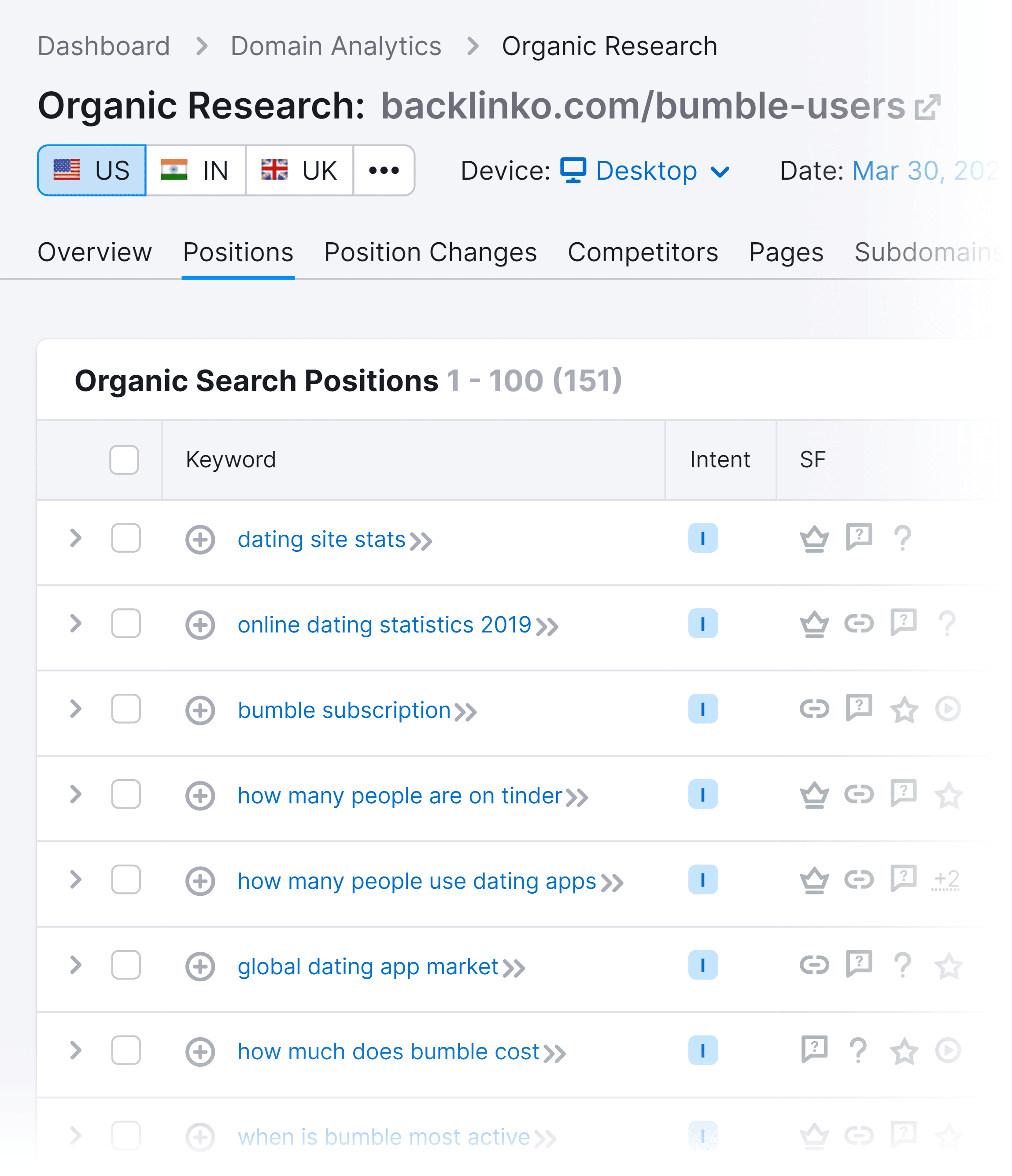 Bumble users – Organic search positions