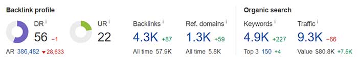 Metrics of a quality domain for link building.