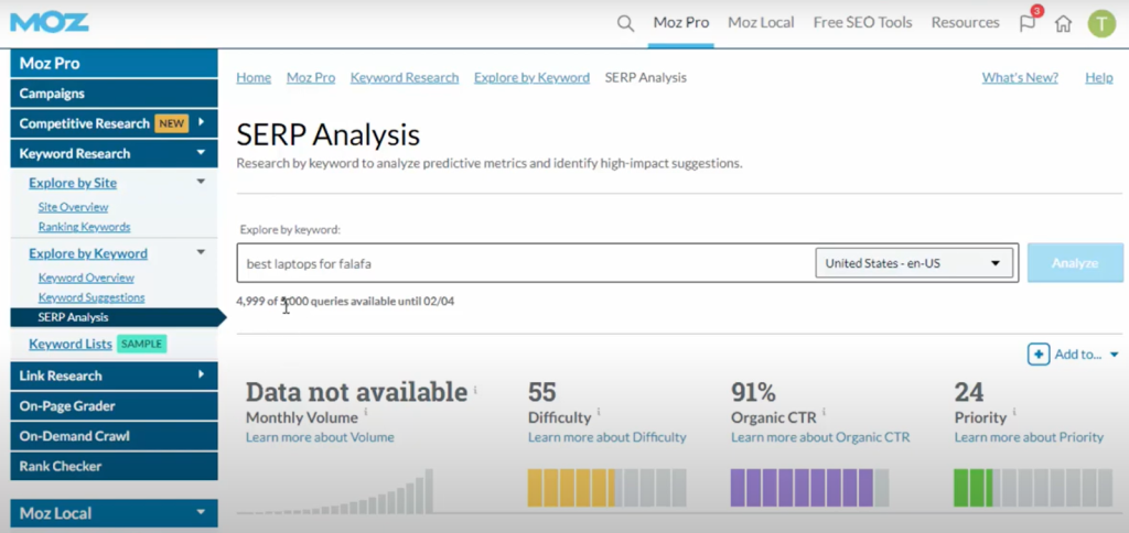 Checking the difficulty of a keyword using Moz Pro's SERP analysis.