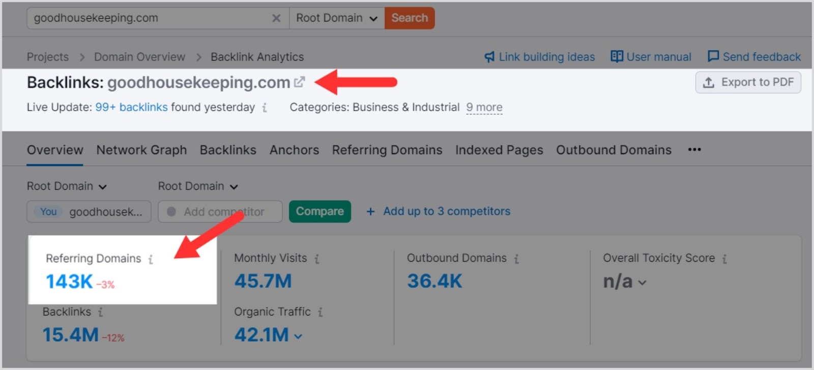 Referring domains on Good Housekeeping domain