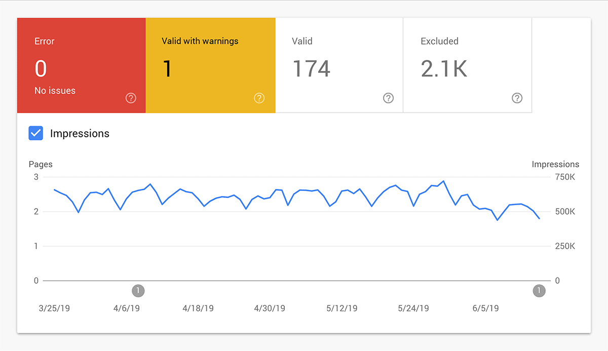 Google Search Console – Warnings