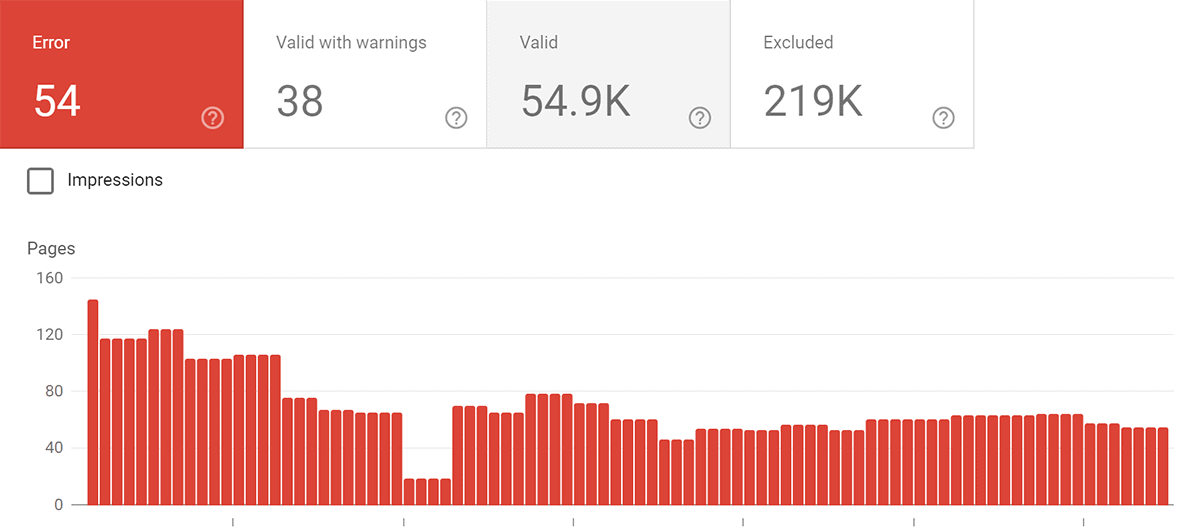 Google Search Console – Errors over time