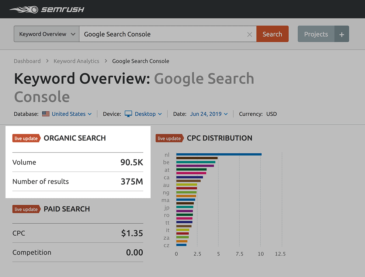 SEMrush – "Google Search Console" results