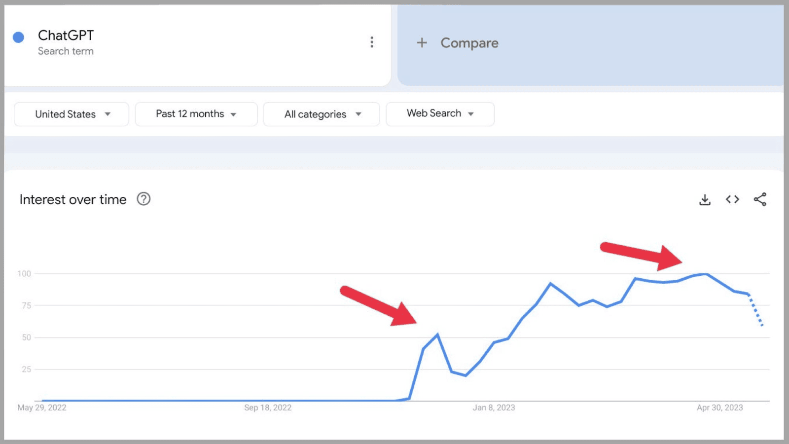 See how ChatGPT search surged over time