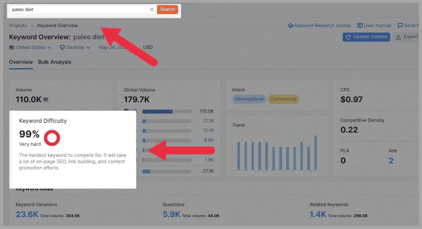 Use Semrush Keyword Overview to get insights on your keyword