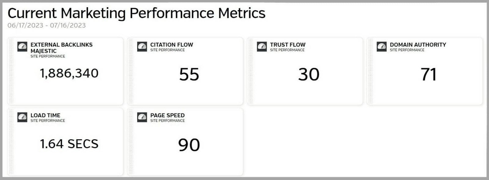 Ravens tools performance metrics