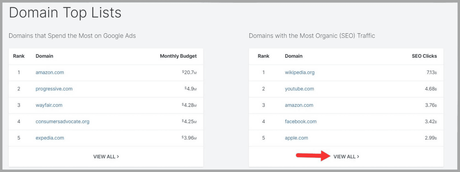 View all ranked domains metrics