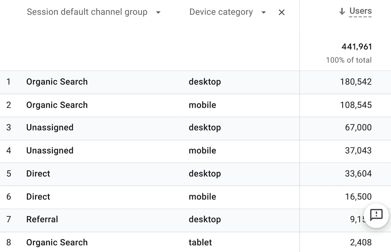Device category column