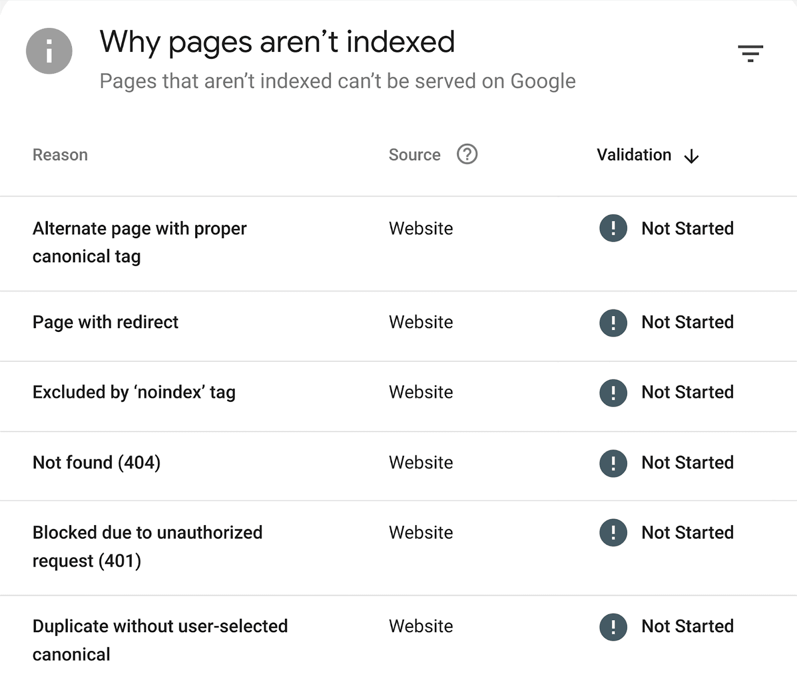 Why pages are not indexed