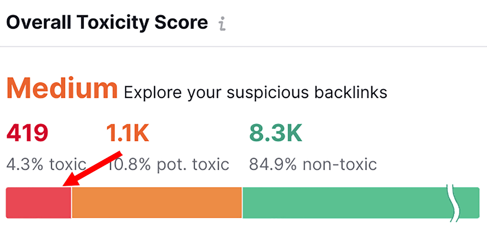 Select the toxic score