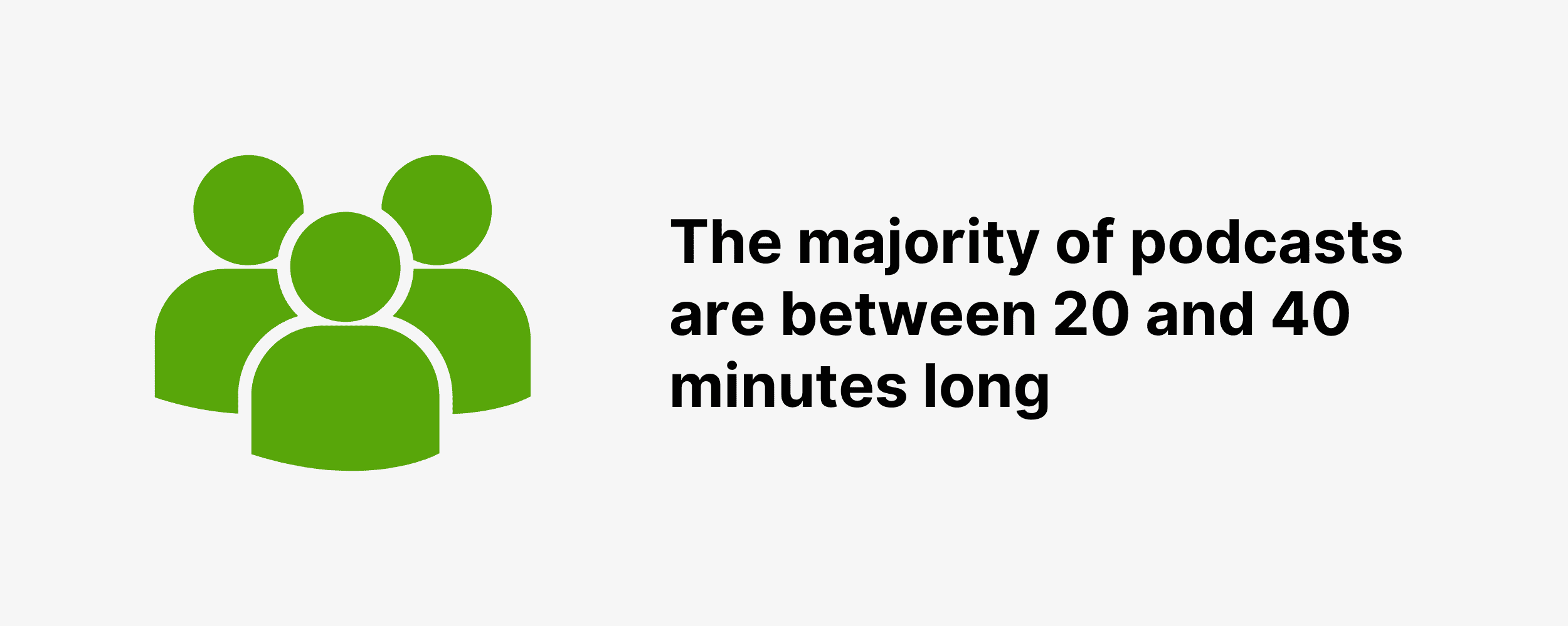 The majority of podcasts are between 20 and 40 minutes long