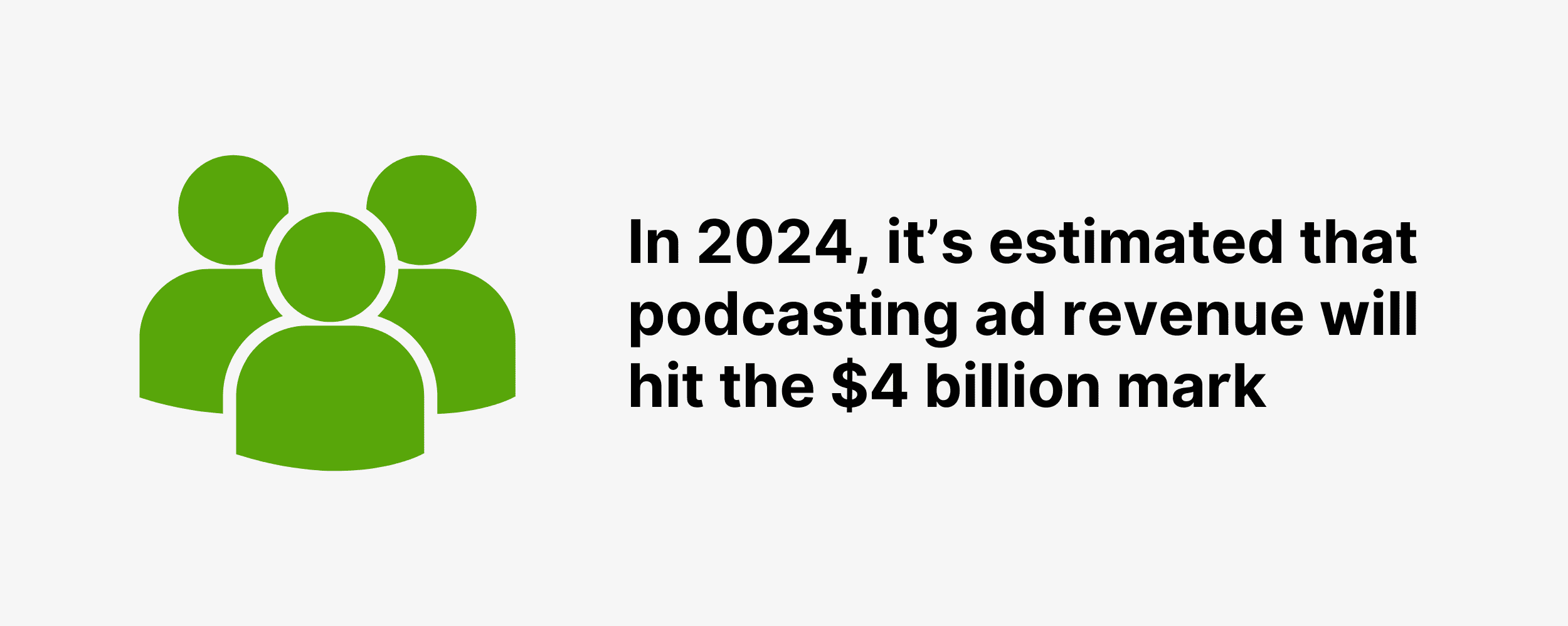 In 2024, it’s estimated that podcasting ad revenue will hit the $4 billion mark