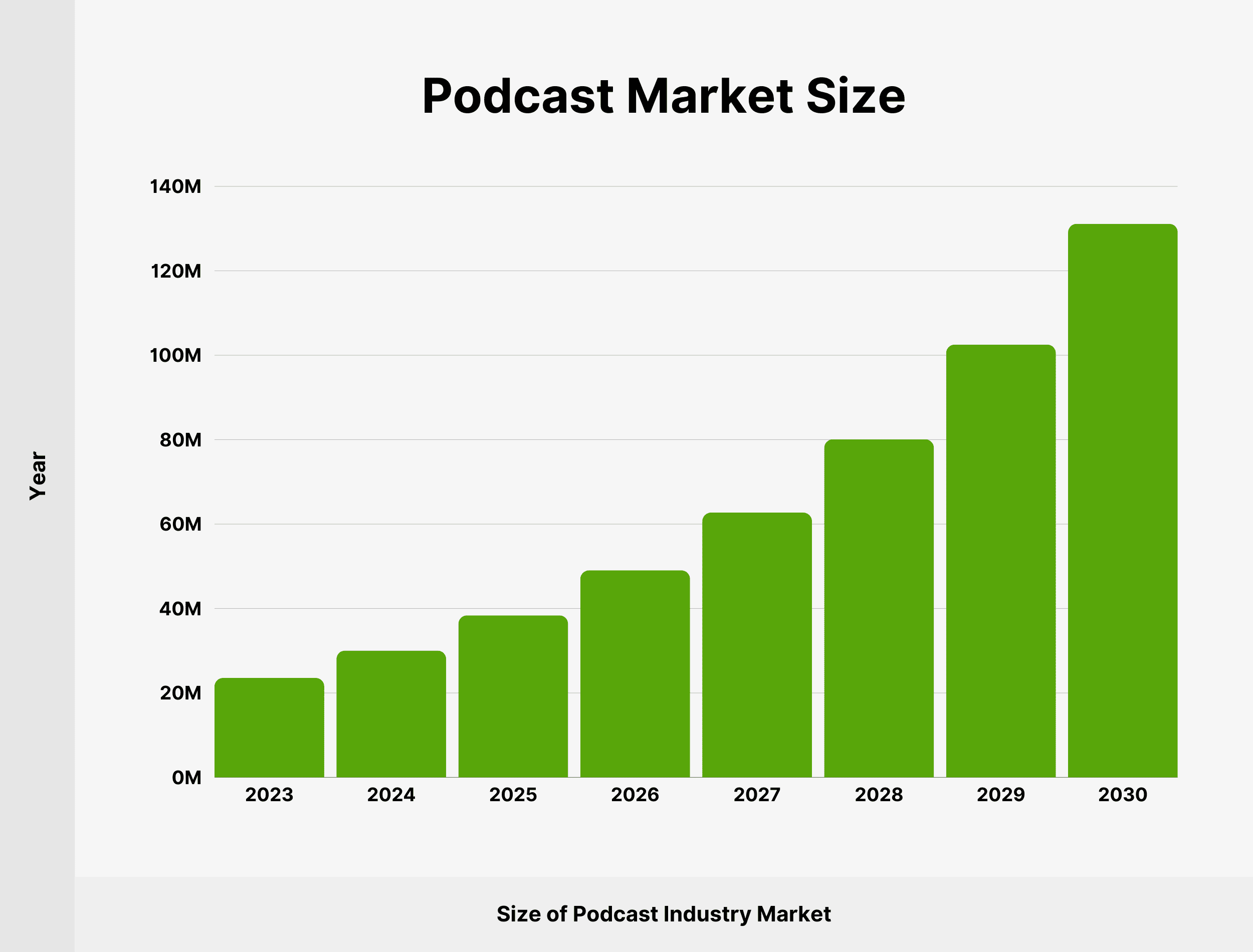 Podcast Market Size