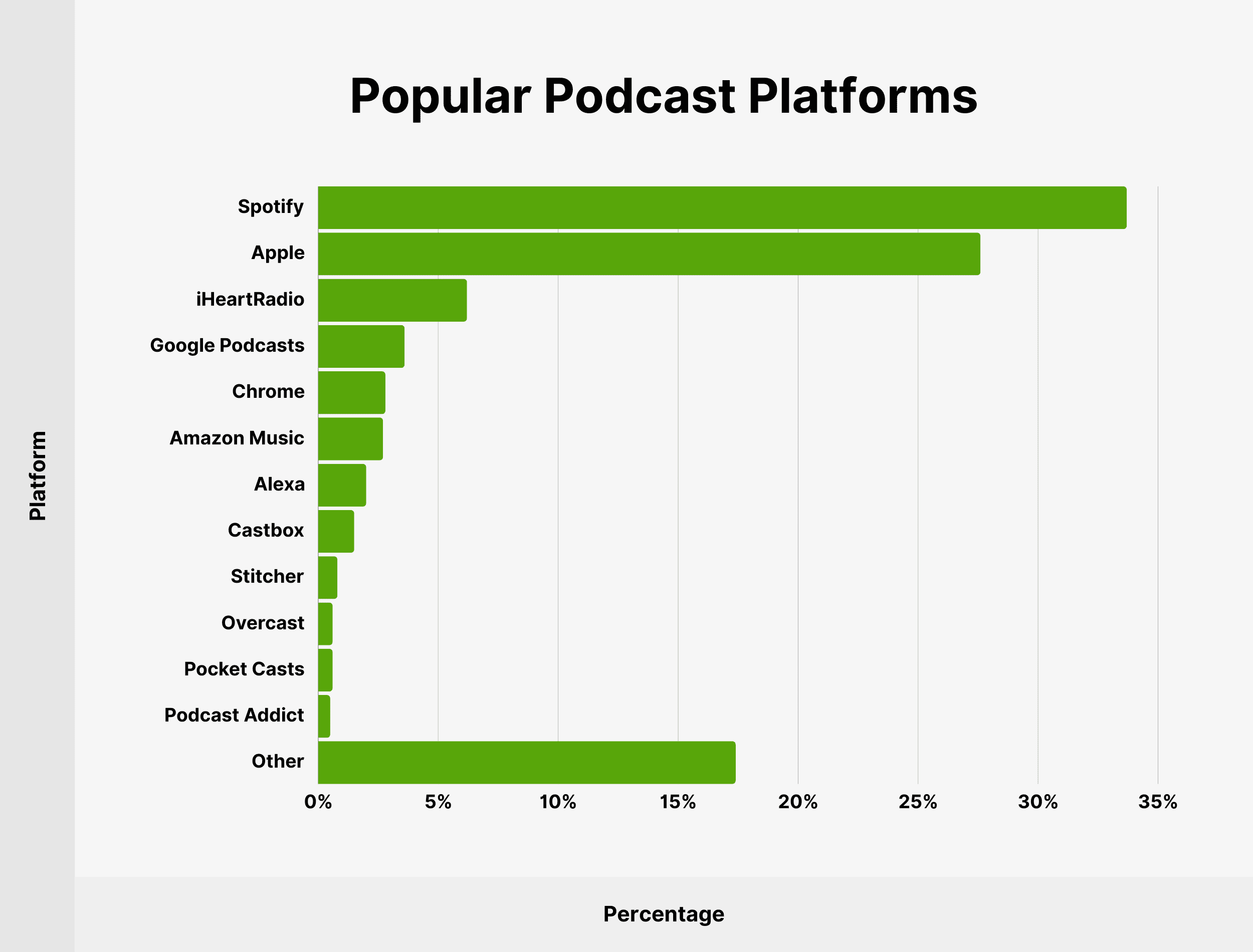 Popular Podcast Platforms