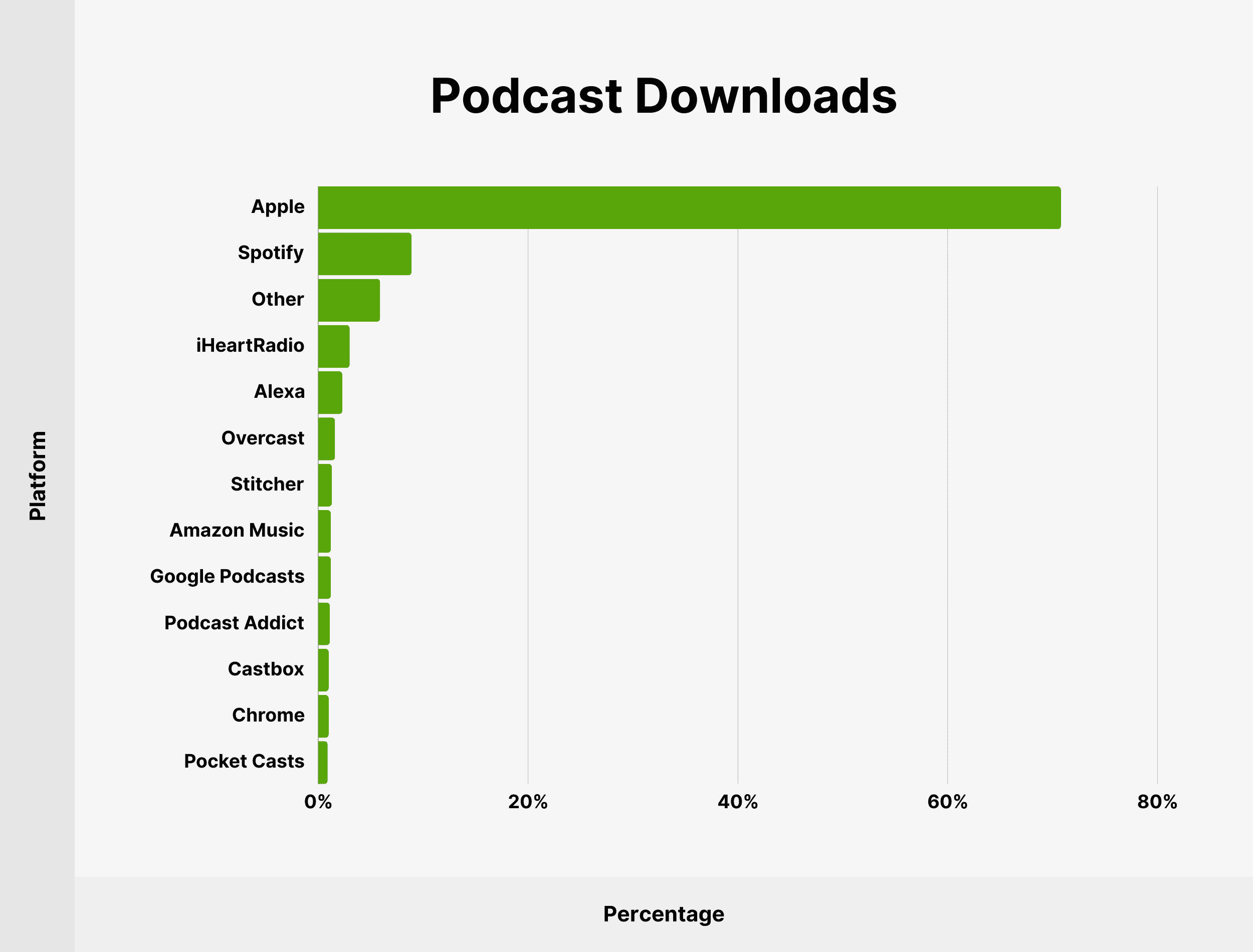 Podcast Downloads