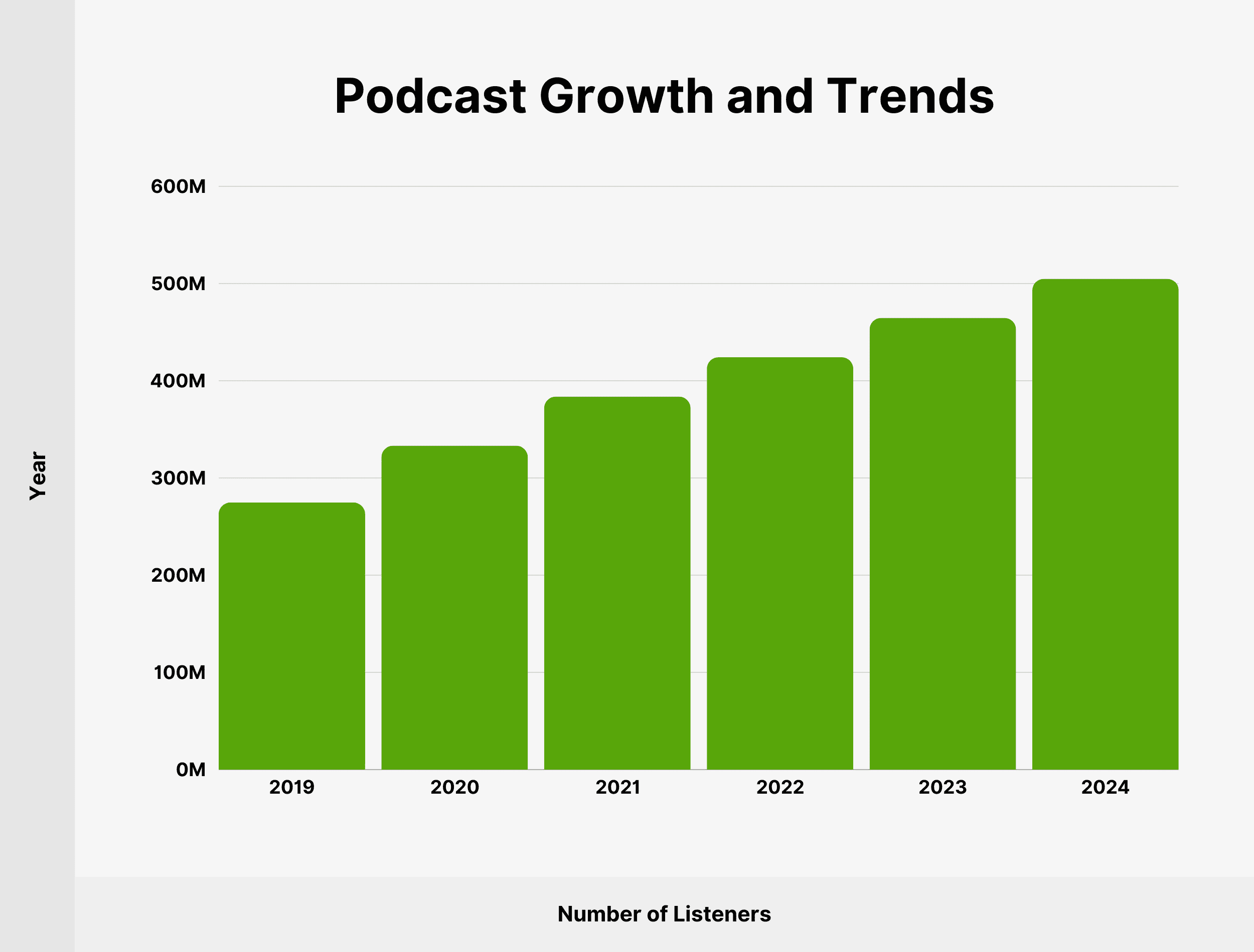 Podcast Growth and Trends