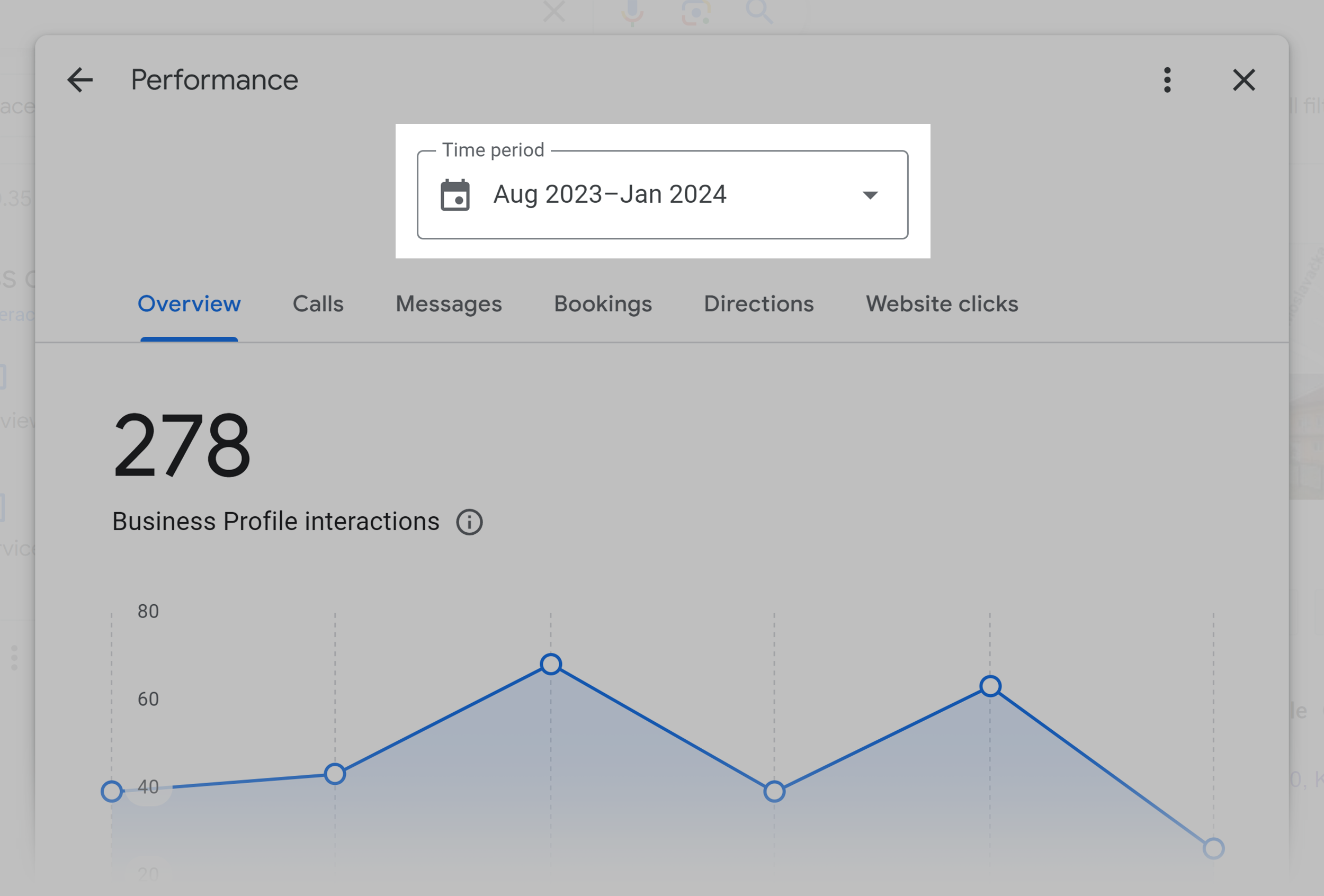 Google Business – Performance – Dashboard