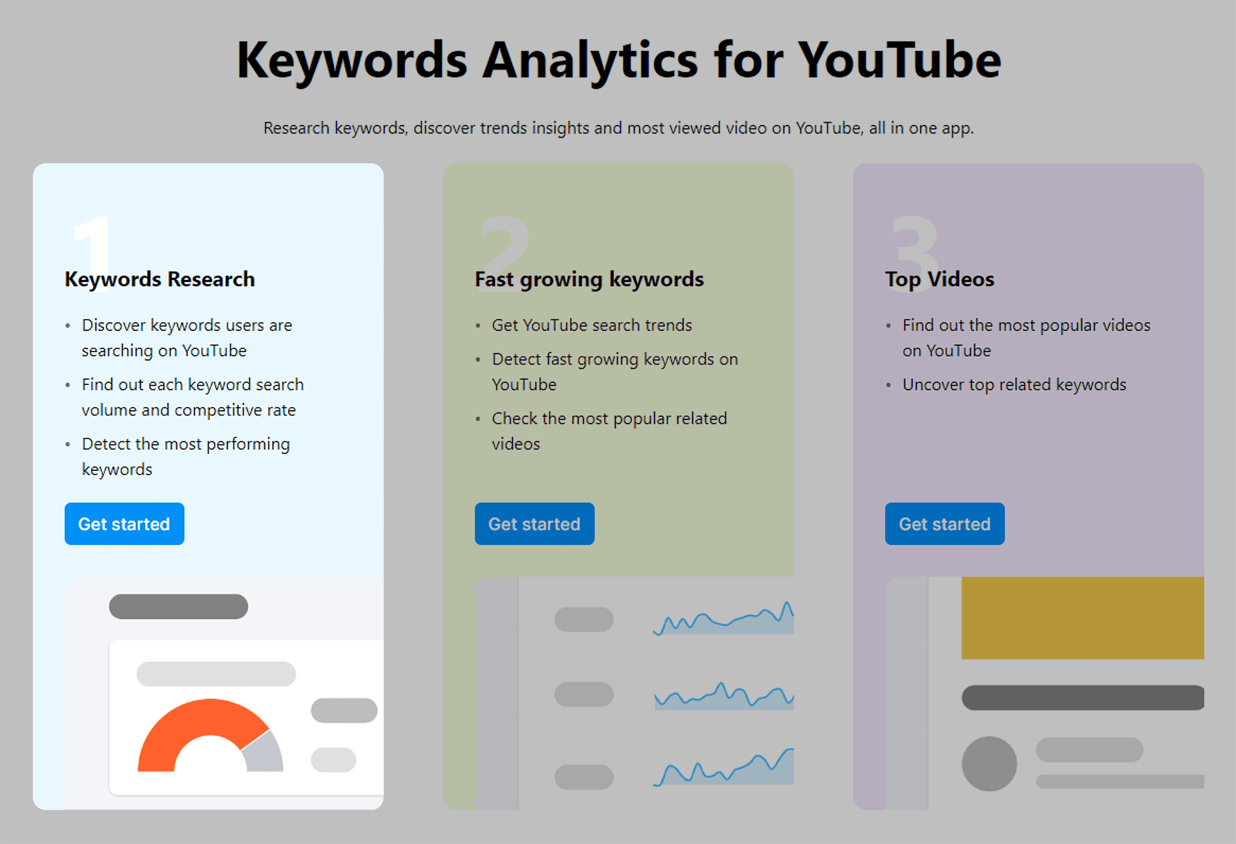 Semrush – Keyword Analytics For YouTube