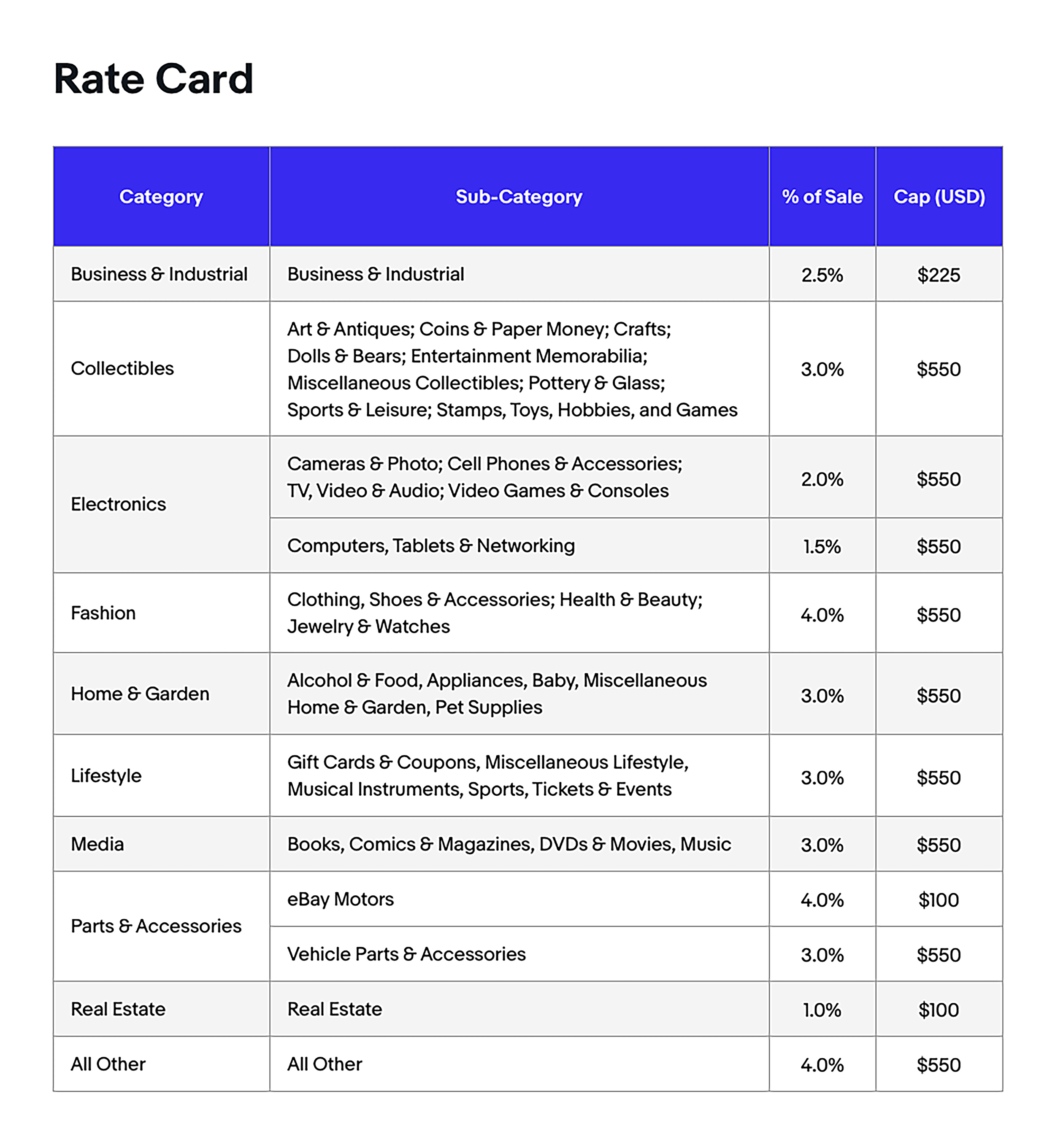 eBay Rate Card