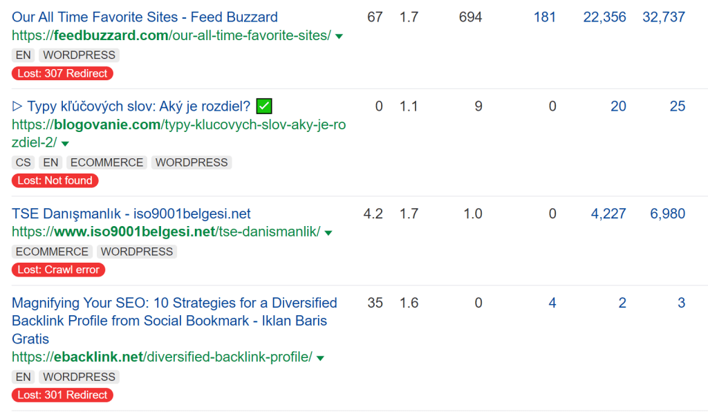 Several different link statuses as reported by Ahrefs.