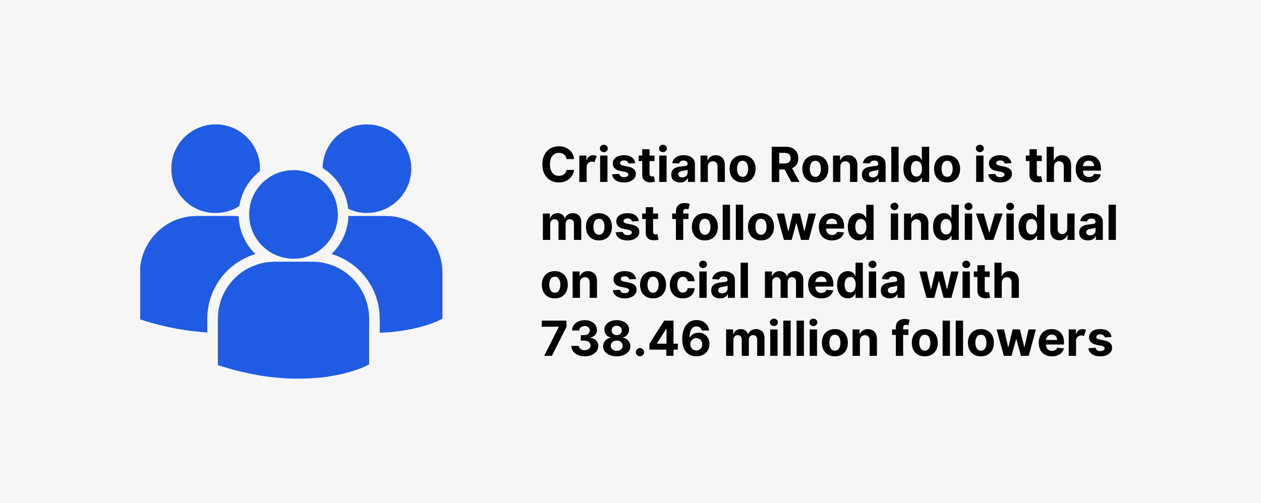 Cristiano Ronaldo is the most followed individual on social media with 738.46 million followers
