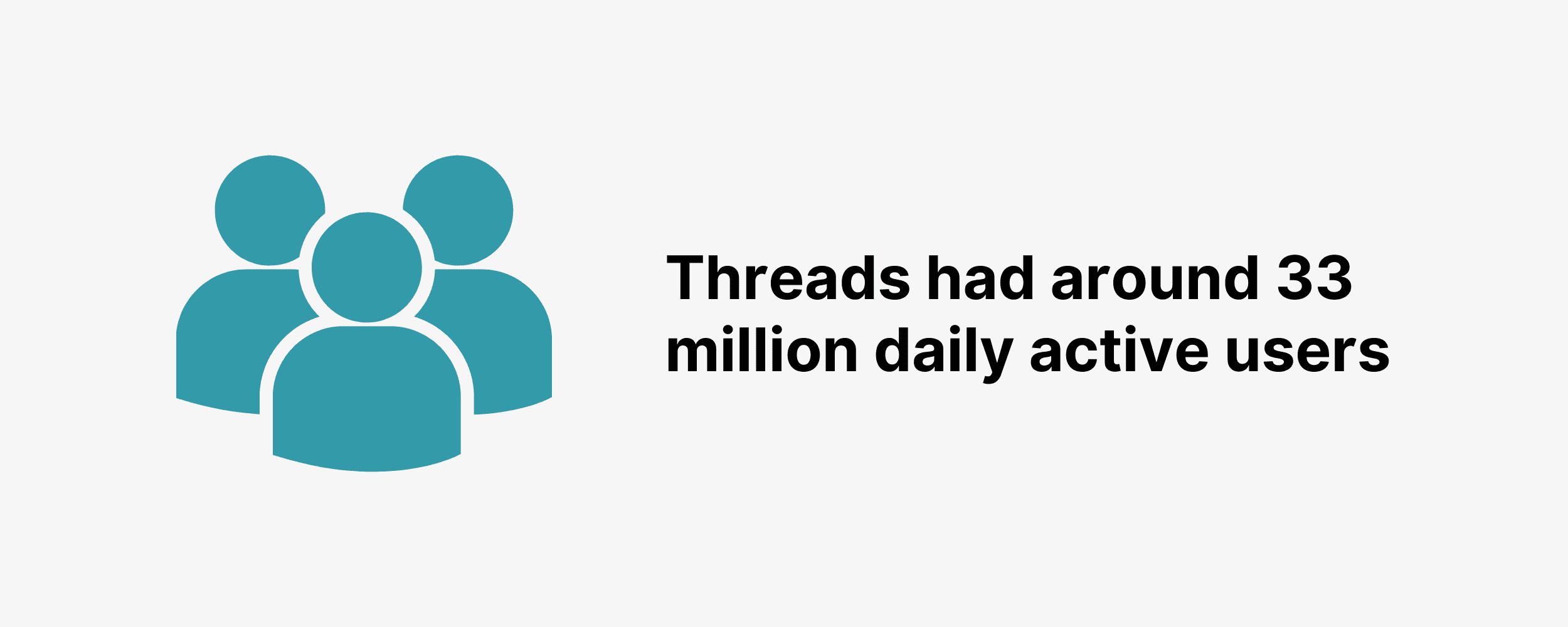 Threads had around 33 million daily active users in October 2023