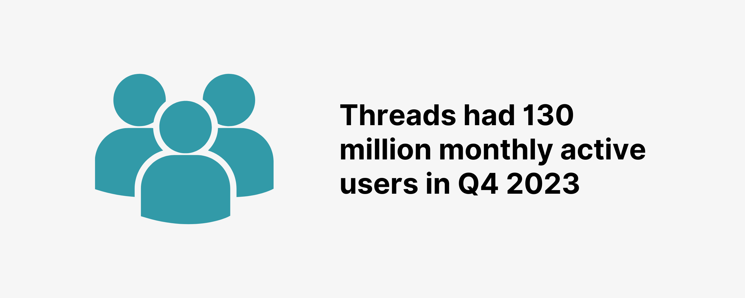 Threads had 130 million monthly active users in Q4 2023