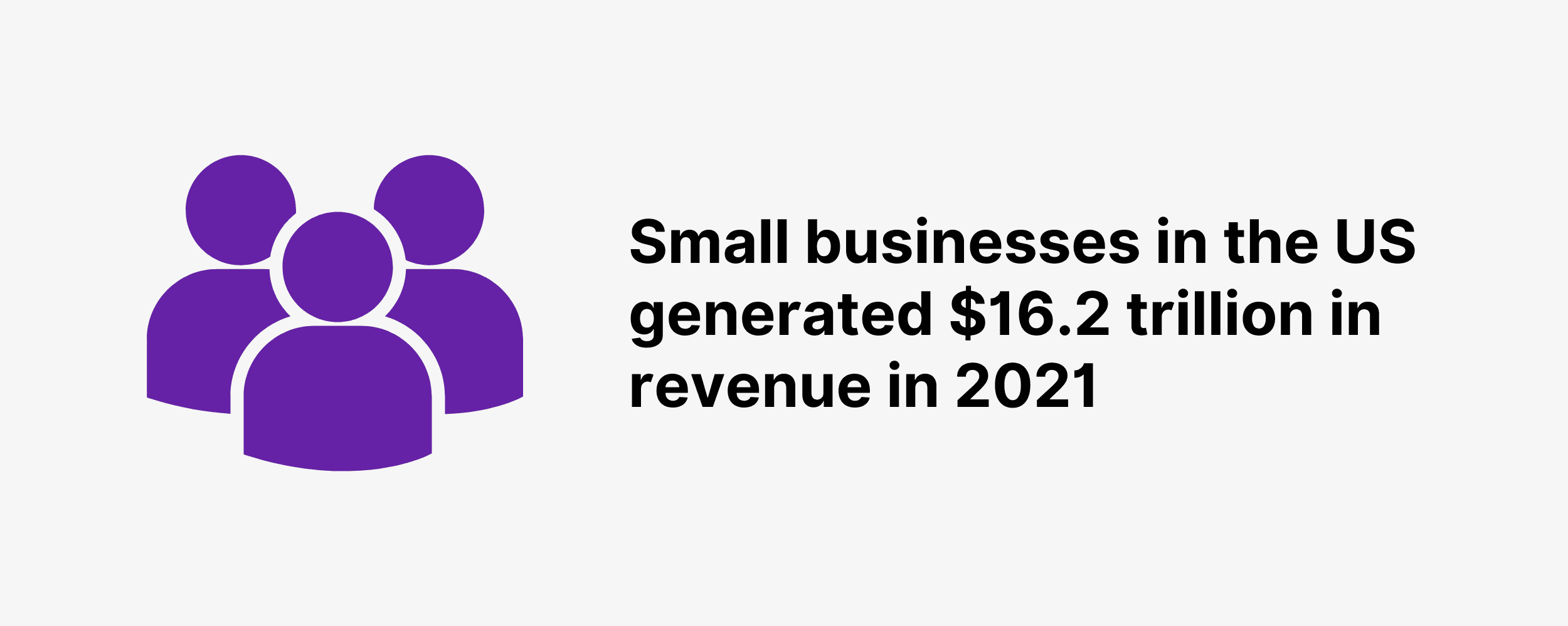 Small businesses in the US generated $16.2 trillion in revenue in 2021