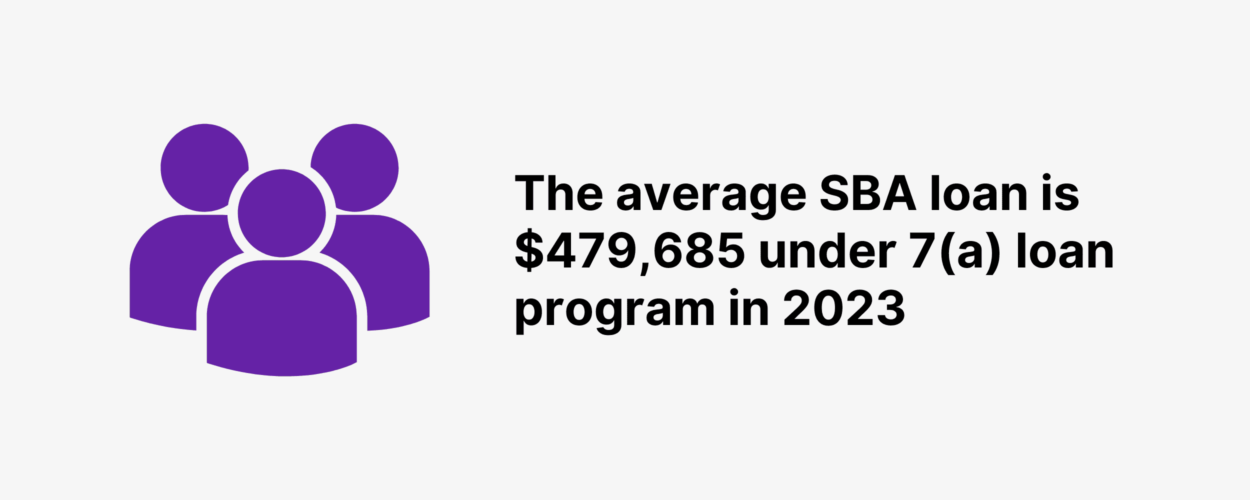 The average SBA loan is $479,685 under 7(a) loan program in 2023