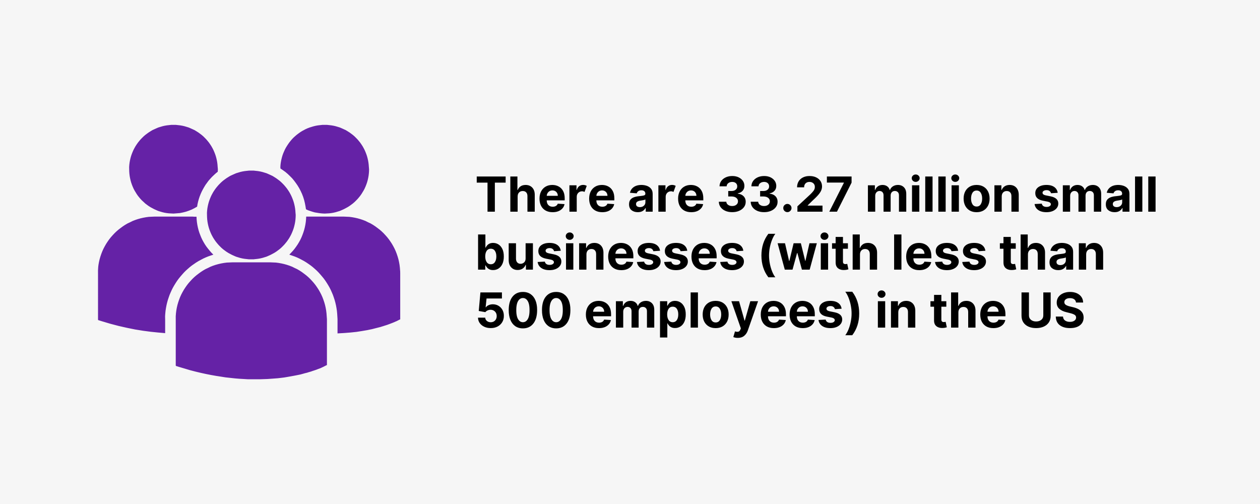 There are 33.27 million small businesses (with less than 500 employees) in the US