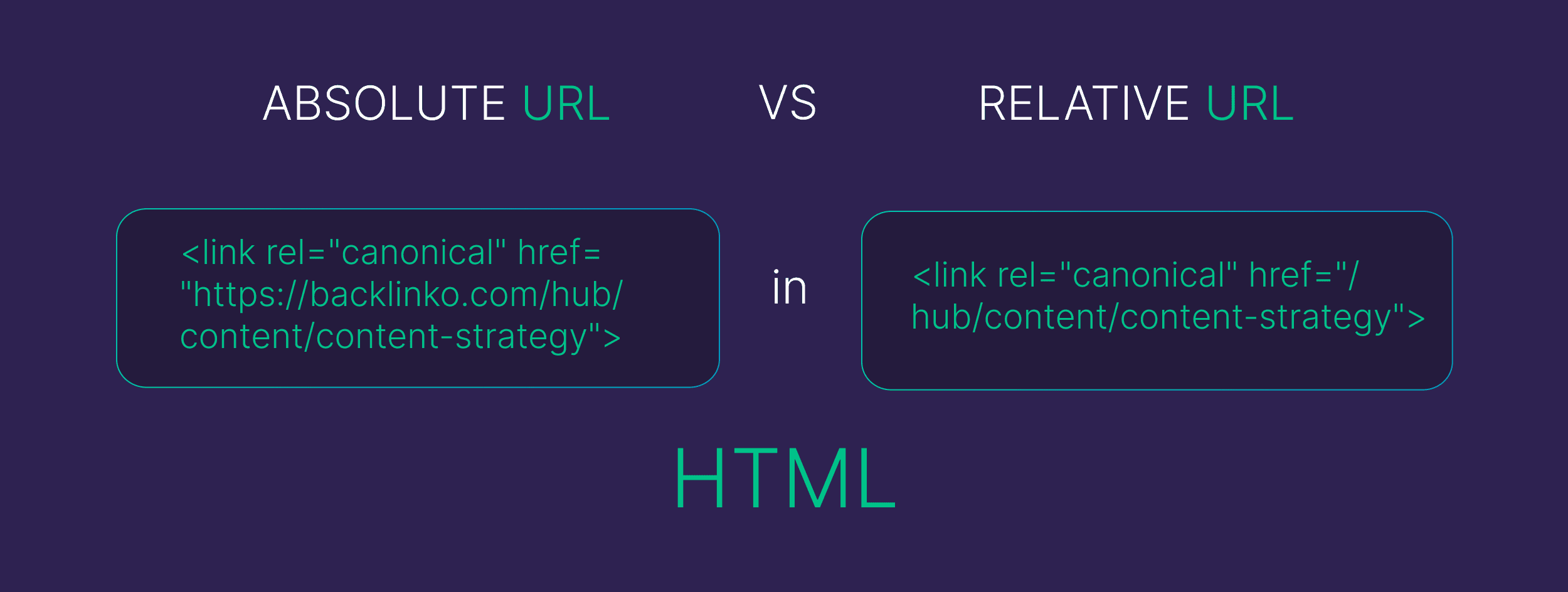 Absolute vs relative URL